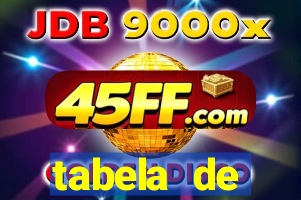 tabela de porcentagem dos slots pg